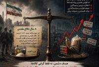 چرا مردم گراني امروز را متفاوت مي‌بينند؟